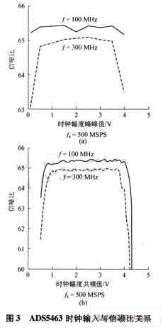 时钟输出结构