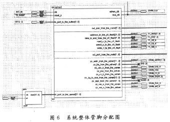 在QuartusⅡ中Block Diagram设计调用NiosⅡ系统的框图