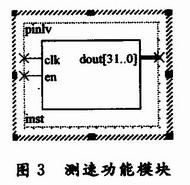 生成的模块