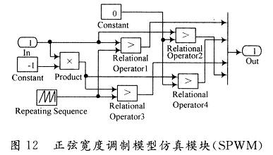 正弦宽度调制模型仿真模块