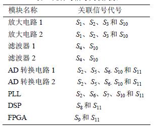 元件与信号关联关系