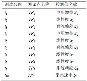 测试名称