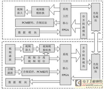 该系统的系统框图 www.elecfans.com