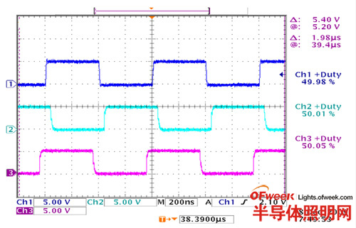 脉宽反相之工作周期波形量测
