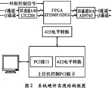 系统硬件实现结构框图