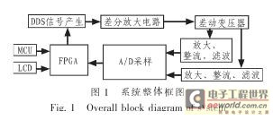 整体实现框图