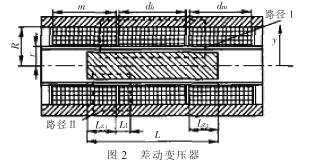 查表法