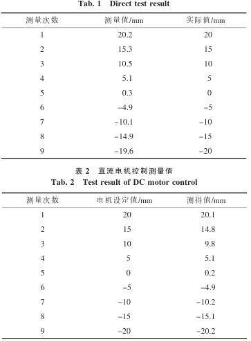 实验数据