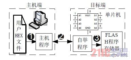 通讯过程示意图