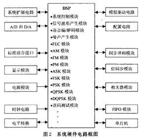 系统硬件电路框图