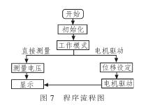 程序流程