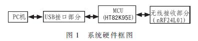 系统硬件框图