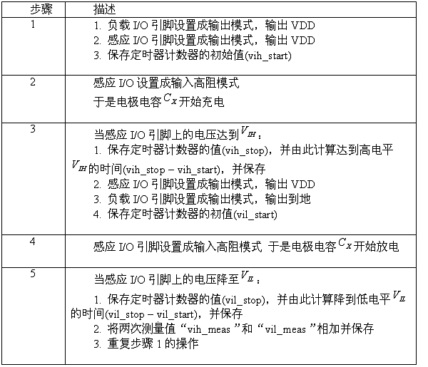 电容充放电测量步骤(电子系统设计)