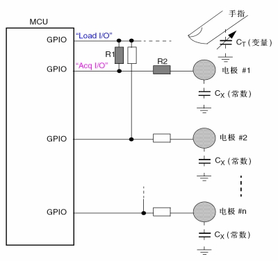 图4:电容触摸感应实现实例。(电子系统设计)