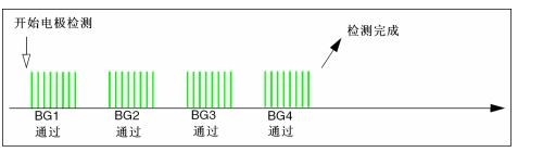 图10:实例1。(电子系统设计)