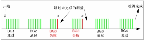 图11:实例2。(电子系统设计)