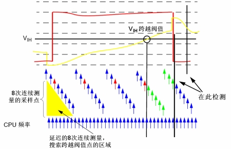 图6:输入电压测量。(电子系统设计)