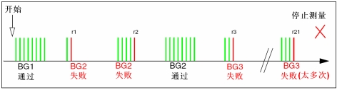 图12:实例3。(电子系统设计)
