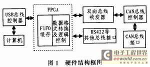 系统硬件结构