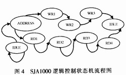 状态机流程图