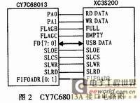 接口电路
