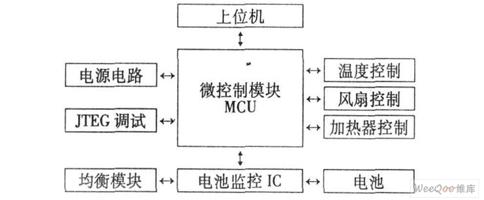 均衡电路硬件结构框图