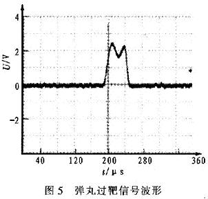 弹丸穿过靶面时信号波形