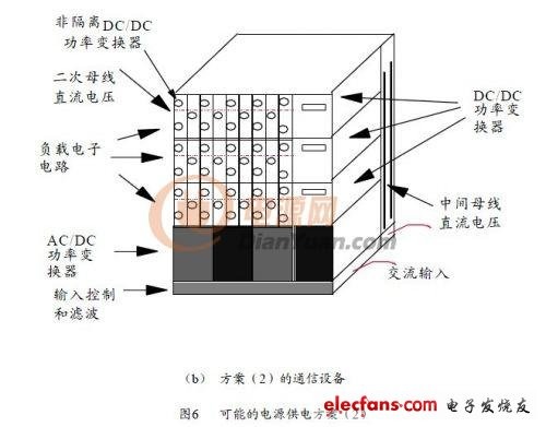 通信设备几种常见内置电源解决方案