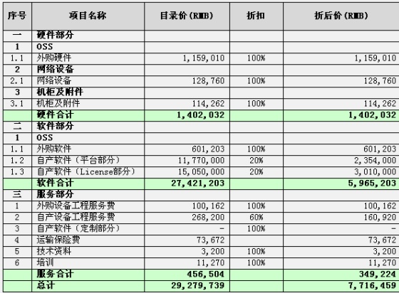 深度分析:酒店IPTV运营初探