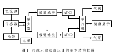基本结构