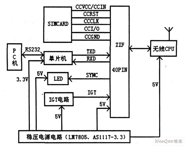 应用系统硬件框图