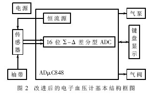 改进后的电子血压计硬件结构