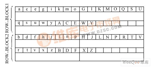 128 ×64点阵屏第一行同名行的数据排序图