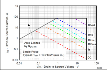 估算热插拔MOSFET的瞬态温升