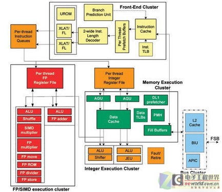 ARM11回家吃饭 ARM A8强芯智能机汇总