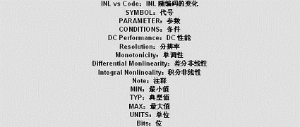 LTC2656 与 LTC2600 的比较