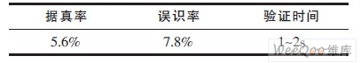 实验数据列表
