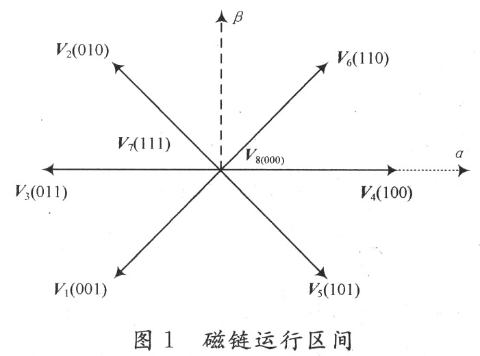 空间矢量理论