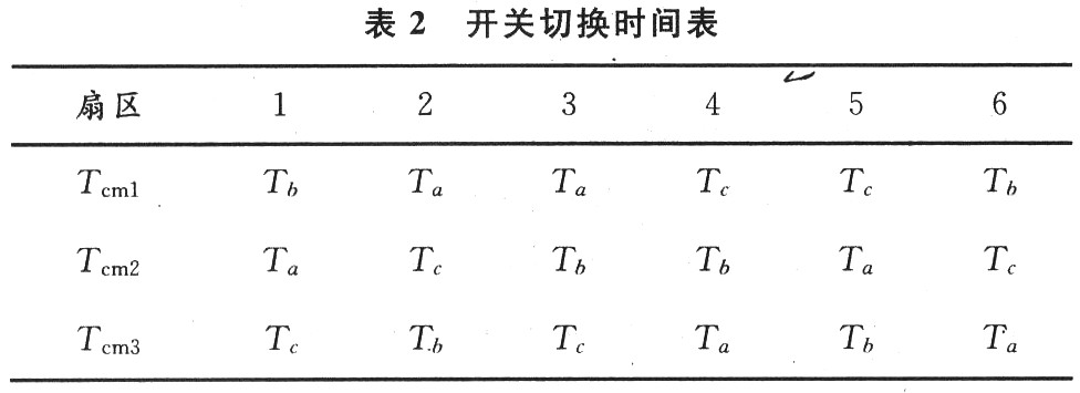 晶体管的切换时间Tcm1