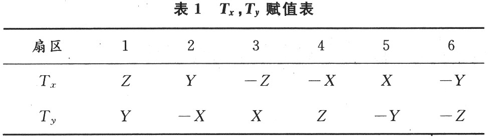 零电压矢量