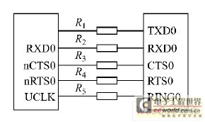 GPRS 模块与S3C2410 连接图