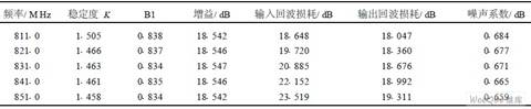 仿真数据