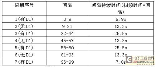 《电子系统设计》