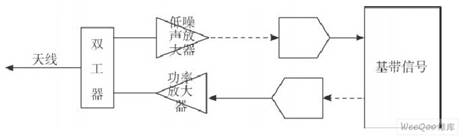 基站结构示意图