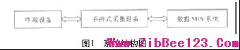 点击浏览下一页