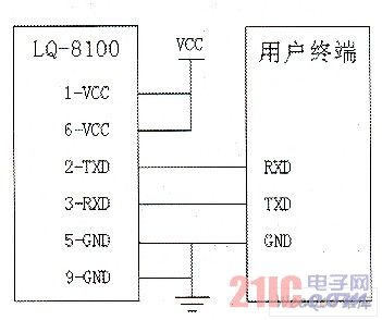 LQ-8100与终端接线