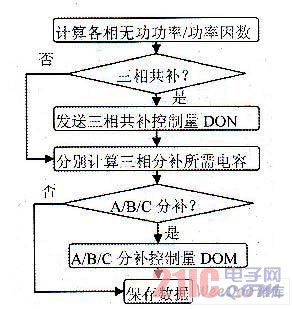 控制方案软件框图