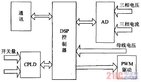 硬件系统框图
