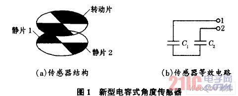 传感器系统采用新的结构设计方式