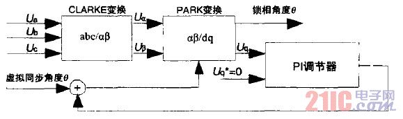 锁相环结构框图